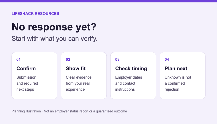 No Response to Job Applications? A 4-Step Plan