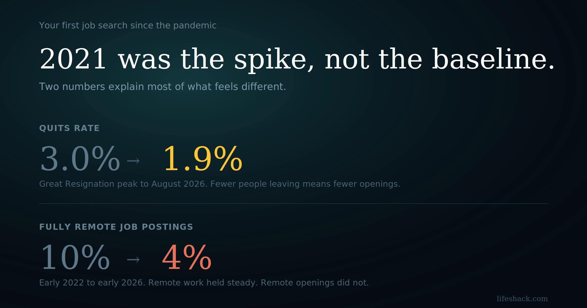 Your First Job Search Since the Pandemic: What Changed After the Hiring Boom