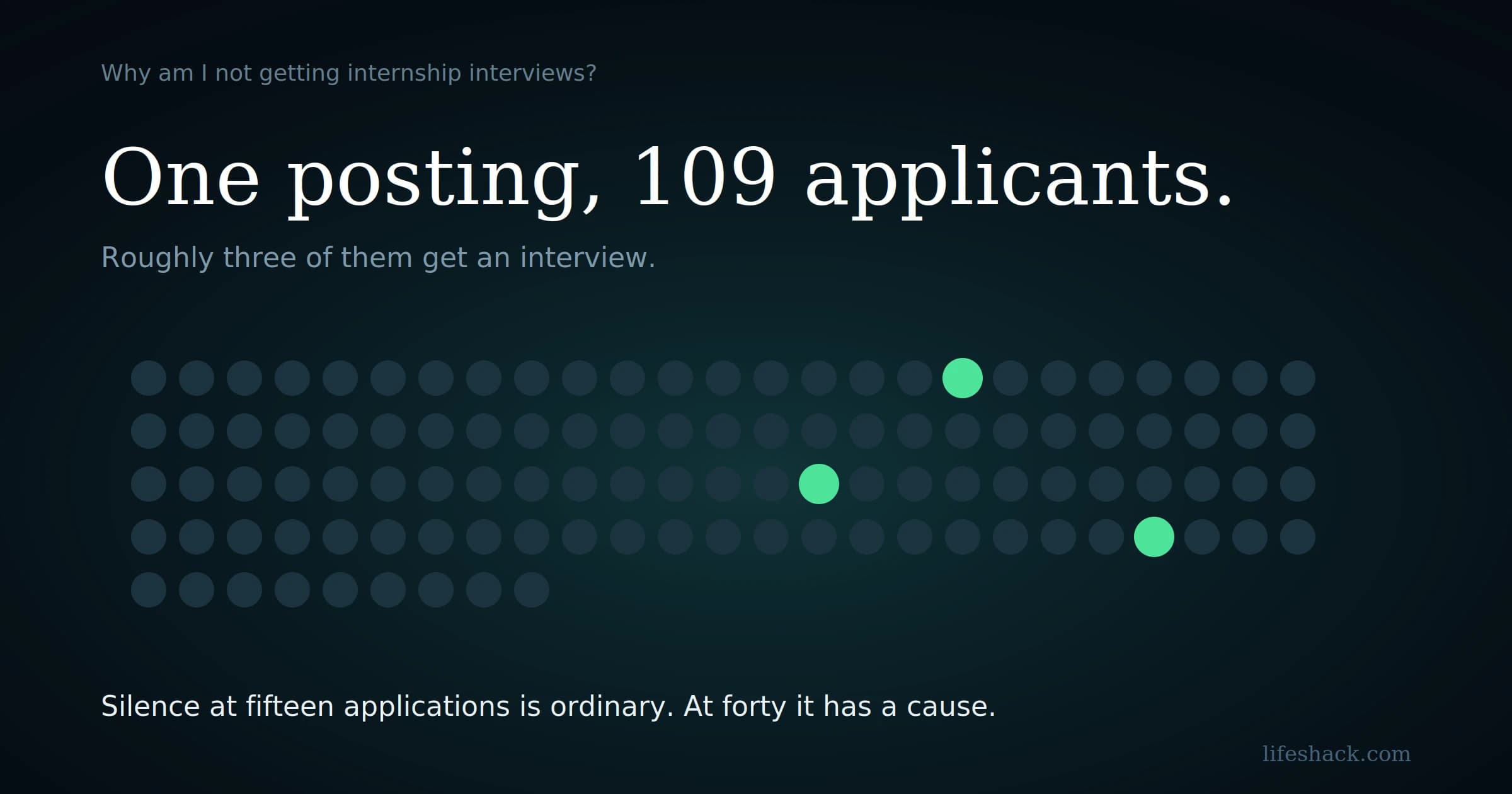 Why Am I Not Getting Internship Interviews?