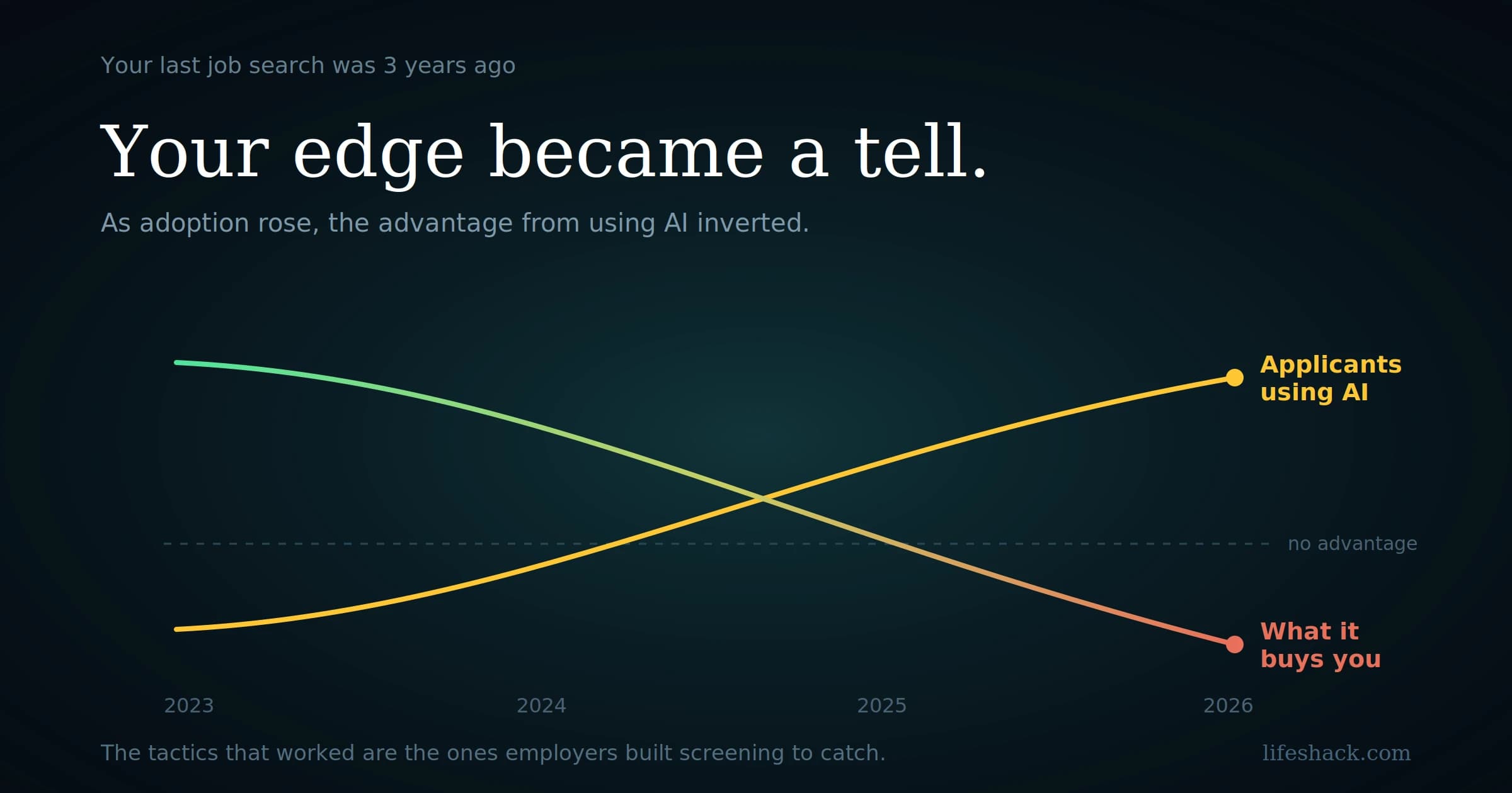 Your Last Job Search Was 3 Years Ago. Here's What AI Changed.