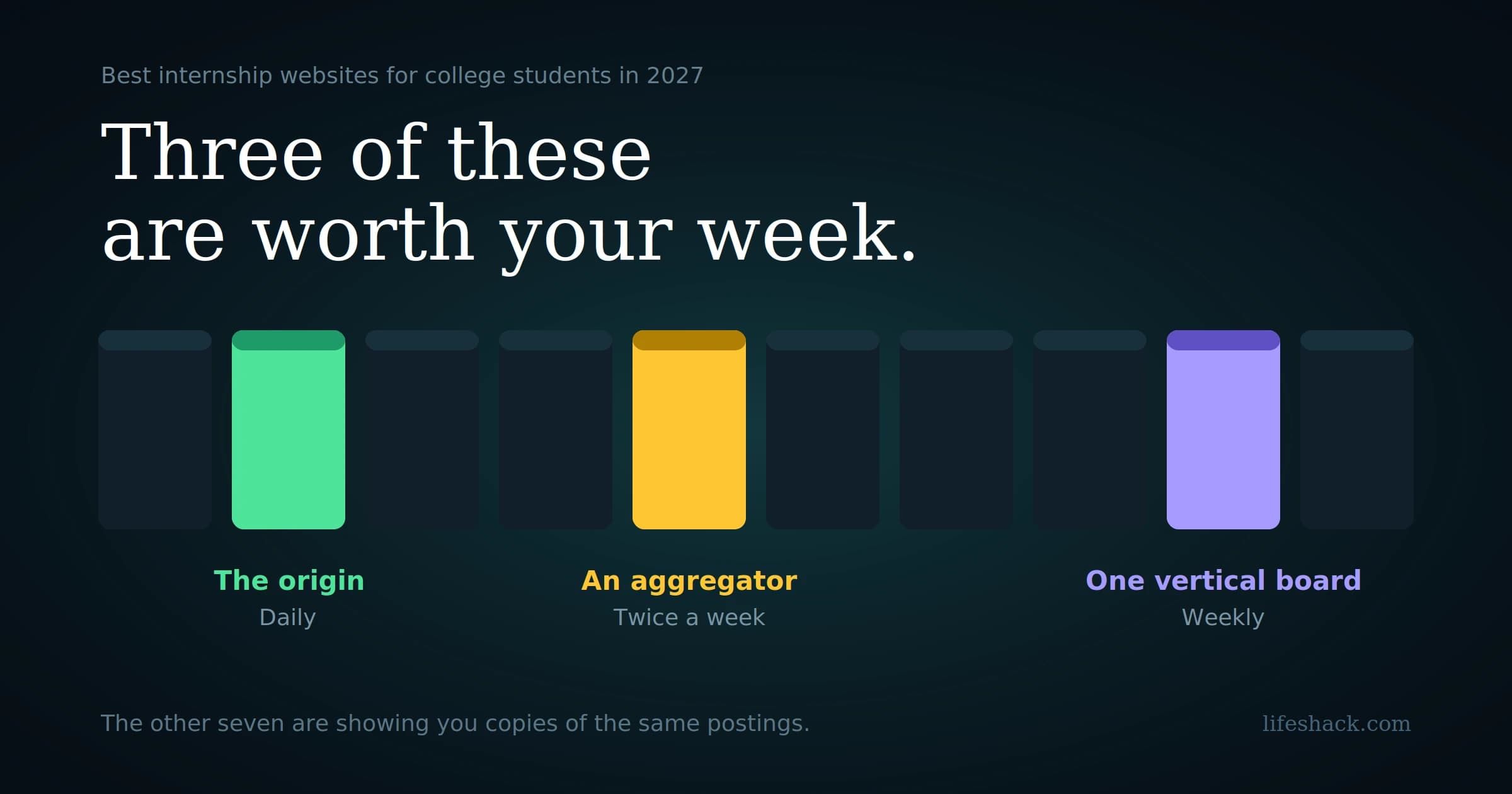 Best Internship Websites for College Students in 2027