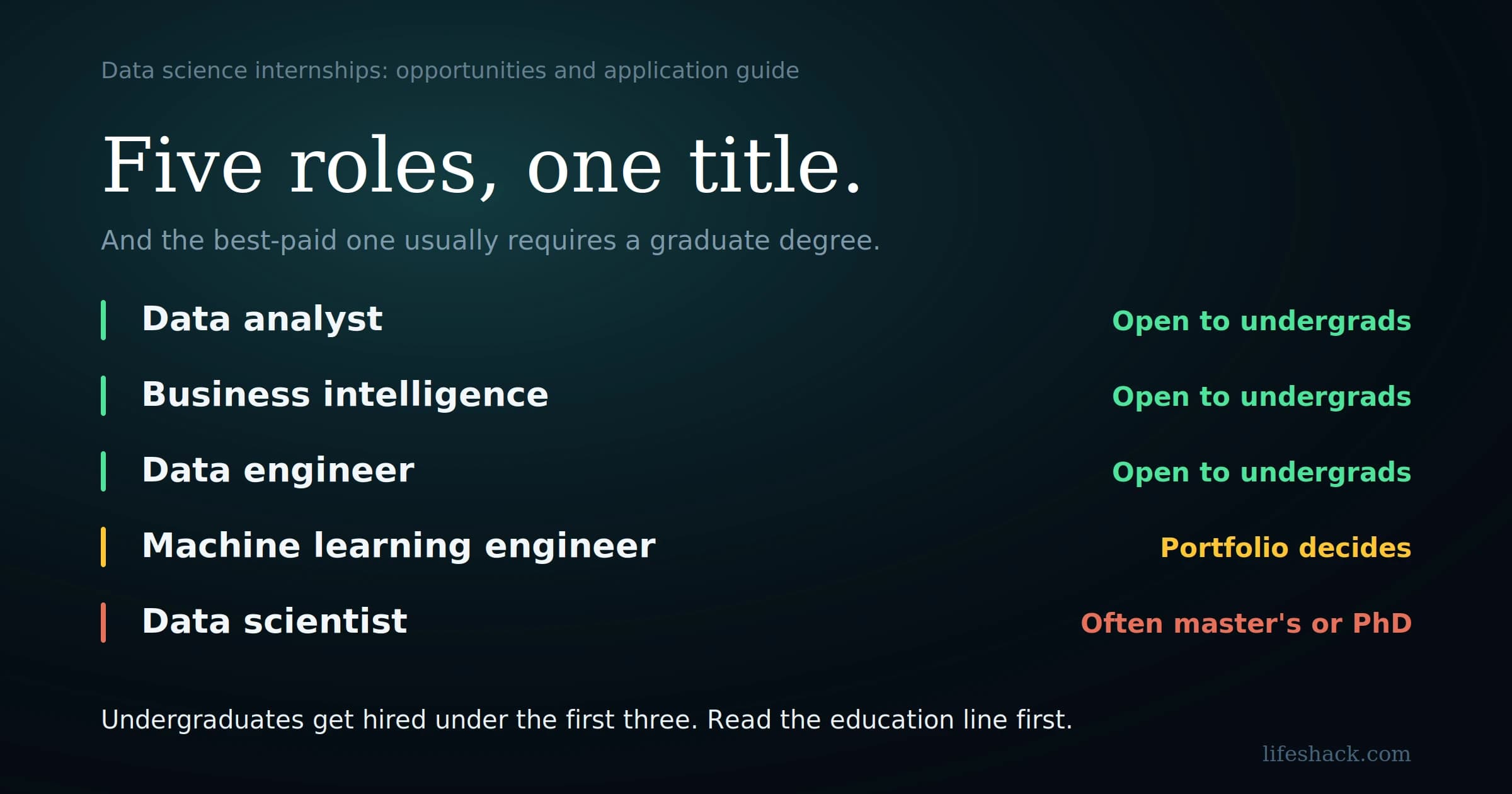 Data Science Internships: Opportunities and Application Guide