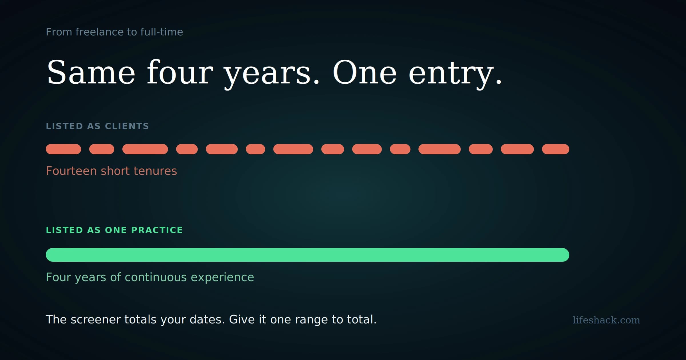 Freelance to full time job
