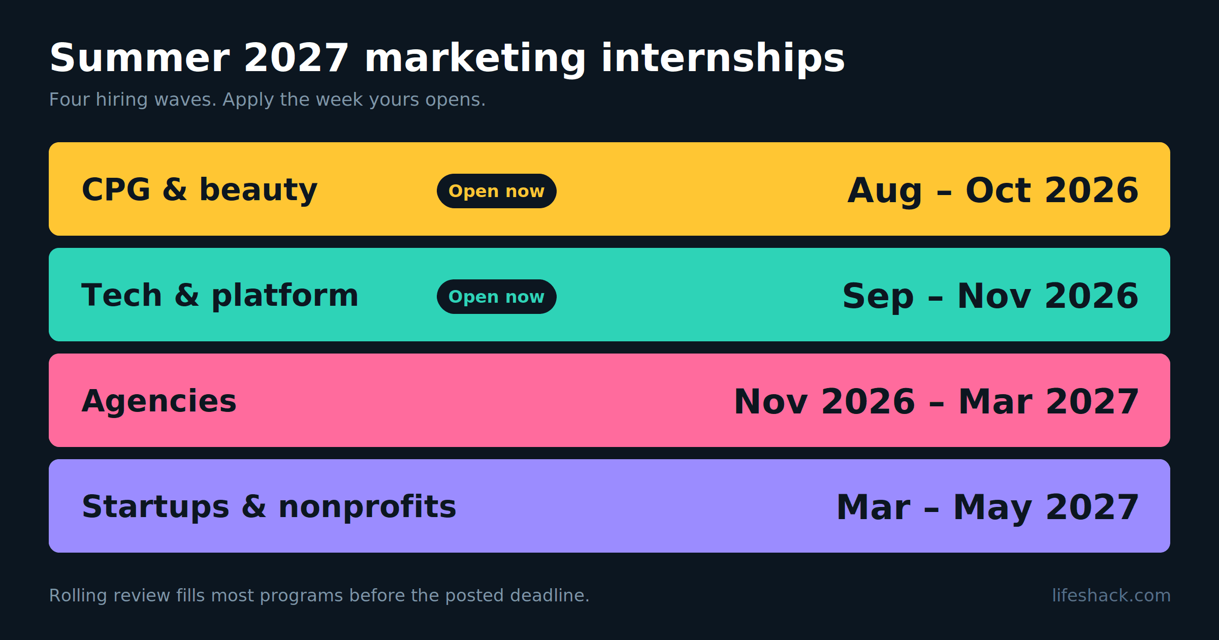 Summer 2027 Marketing Internships: Opportunities and Application Guide