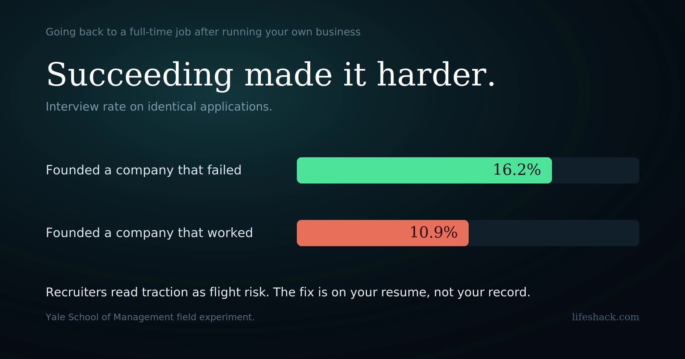 Founder going back to full time job