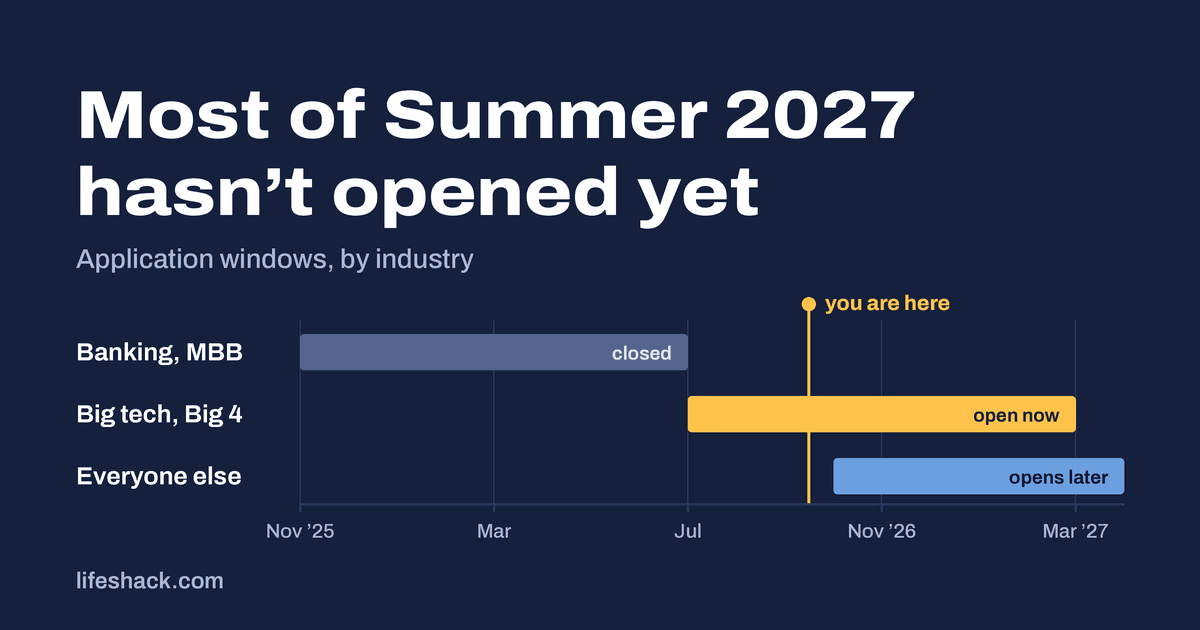 Summer 2027 Internship Timeline: When and How to Apply