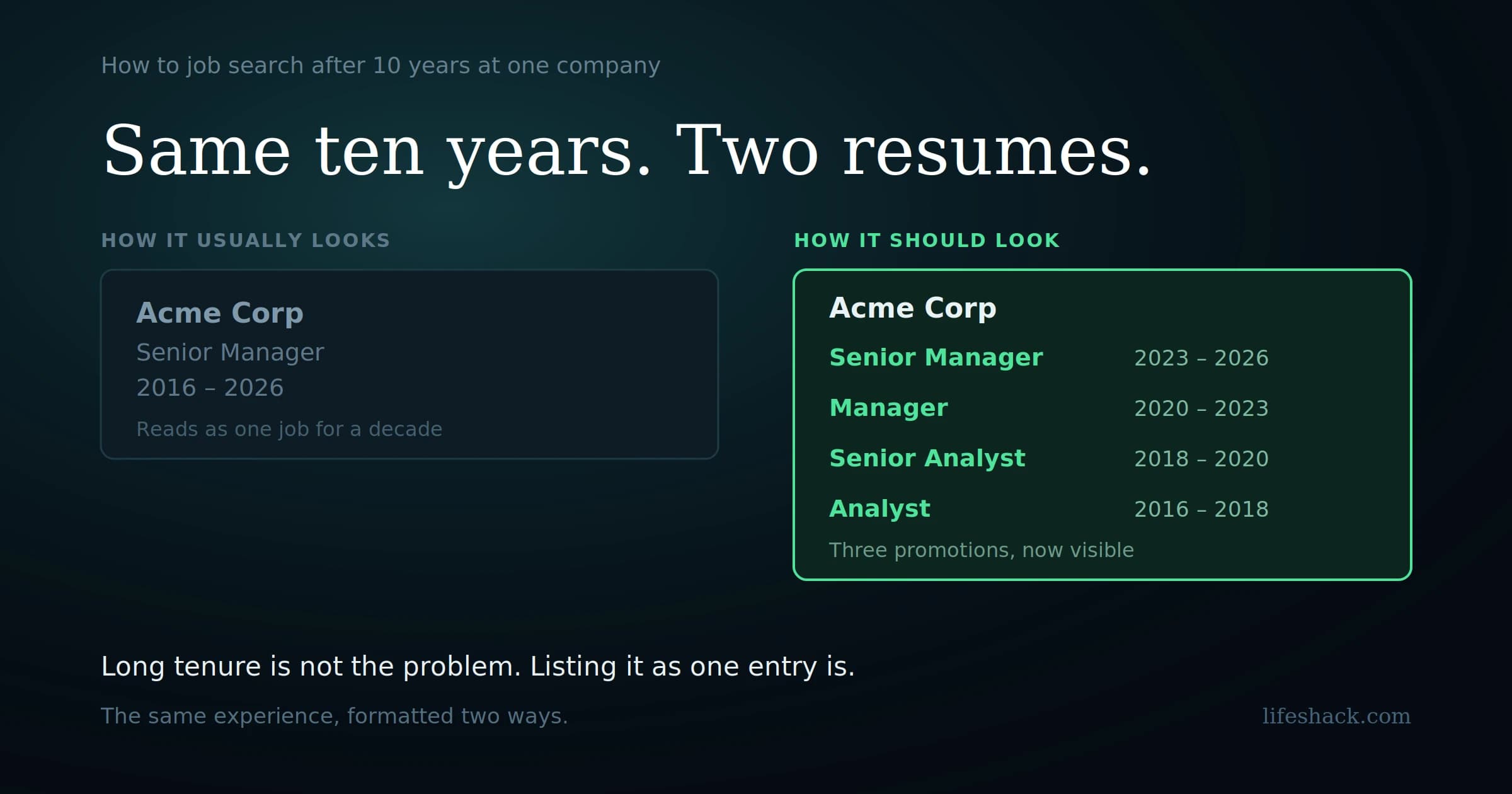 How to Job Search After 10 Years at One Company