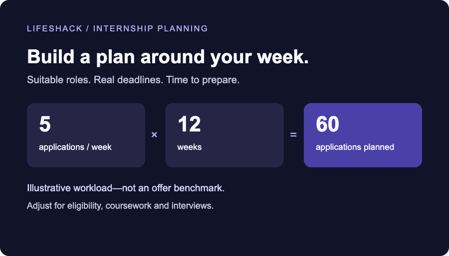 How Many Internships Should You Apply To? A Practical Weekly Plan
